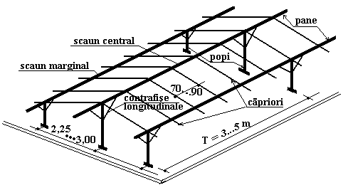 Repratii acoperisuri - Acoperisuri cu sarpanta din lemn
